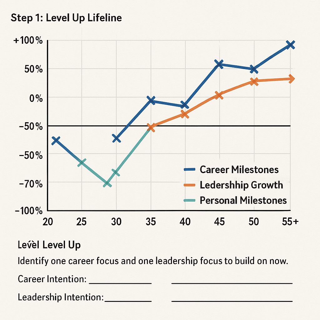 Level Up Lifeline Exercise – Career &&nbsp;Leadership